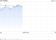 中航科工盘中涨超4% 收购中直股份1918.7万股A股