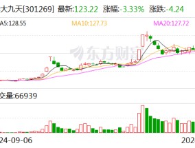 华大九天：公司控制权拟发生变更