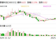 掌趣科技：变更回购股份用途并注销