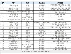 超20位A股医药企业高管被查，反腐制度建设利剑出鞘