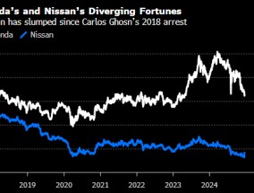 日产前掌门戈恩：寻求与本田达成协议是绝望之举 两公司难有协同效应