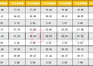 量增价低持续 快递业争降本 预计明年无人车无人机应用加速|年终盘点