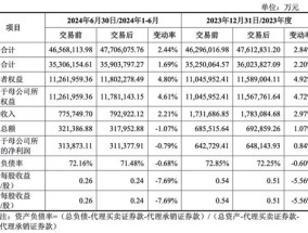 作价52亿元收购万和证券96.08%的股份！国信证券出手