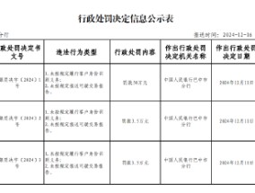 泰康人寿四川巴中中心支公司被罚50万元：因未按规定履行客户身份识别义务 未按规定报送可疑交易报告