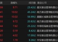 9倍换手，51%溢价！明起停牌