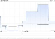 纷美包装获山东新巨丰科技包装增持约2252.26万股 每股作价约2.65港元