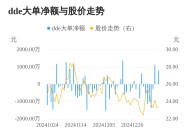 亿华通主力资金持续净流入，3日共净流入1951.65万元