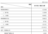 金融监管总局披露保险业经营情况 前11月原保险保费收入5.36万亿元