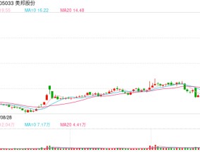 发布股票异常波动公告后，美邦股份再度封停，收获第七个涨停板