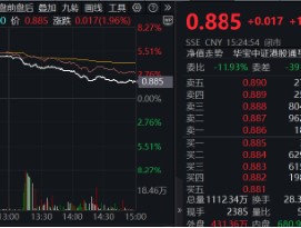 政策打响发令枪，港股跨年行情开启？回归内部确定性，港股互联网ETF（513770）涨近2%，成交创出10亿元天量