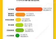 看图：阿里第三财季营收2801.54亿元 2024年累计回购超1000亿元