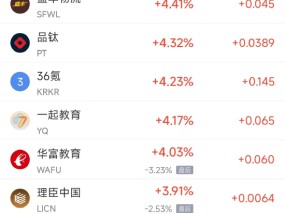 周五热门中概股涨跌不一 台积电涨1.3%，阿里巴巴跌2.4%