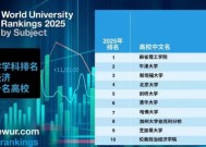 2025世界大学商经学科排名TOP10揭晓：中国内地2所高校上榜！