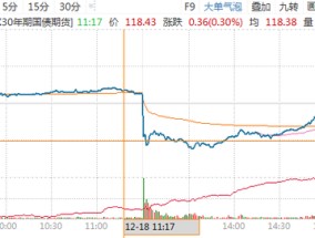 突发！全线跳水！啥情况？