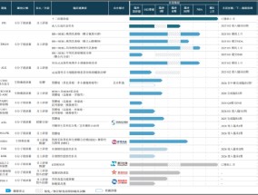 轩竹生物转战港交所：泛泛创新之下商业化前景黯淡 战投方批量退出现金流已濒临枯竭