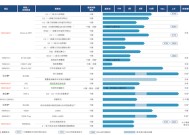 一年亏10亿，迈威生物谋求A+H上市，依靠外部“输血”能撑多久？