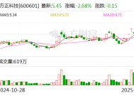 高端产品产能大幅提升 方正科技2024年净利同比预增62.87%—103.59%