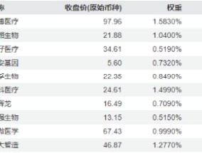 流感高发，医药医疗热度升温！重磅政策再加持，医疗ETF（512170）盘中涨逾1%！机构研判：基本面拐点或将至