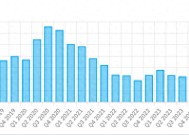 高瓴HHLR Advisors持续聚焦中国资产：Q4前十大重仓中概股占8席！