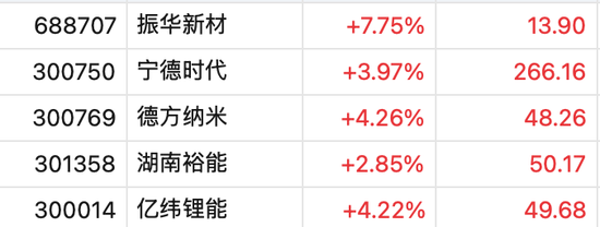 A50突然大幅拉升！沪指重新站上3400点，创业板一度大涨3%，超4000只个股上涨