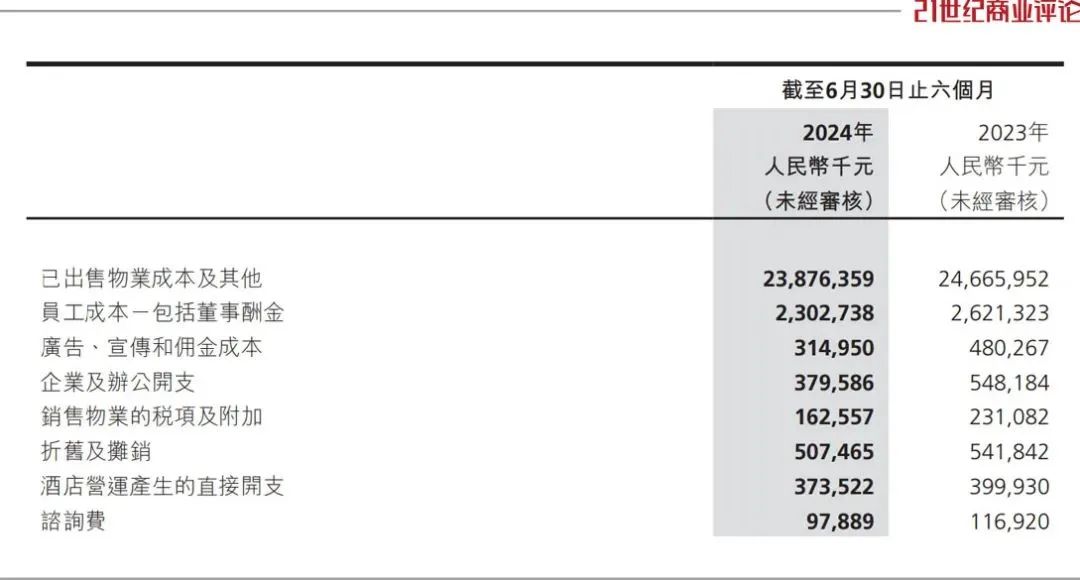 世茂集团重组800亿债务