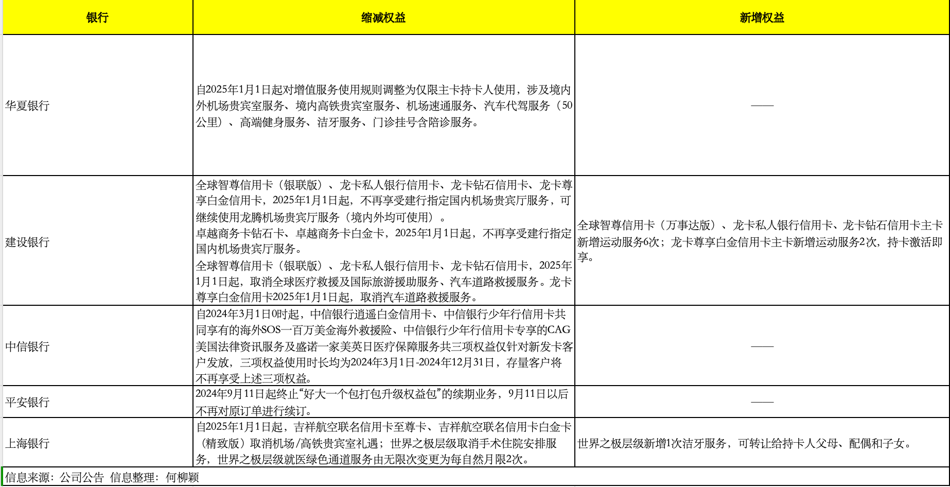 信用卡大变局：“瘦身”与机制改革同步