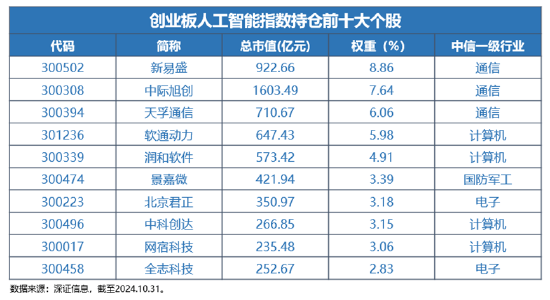 重磅|我国生成式AI用户量达2.3亿人！全市场首只创业板人工智能ETF热募成立