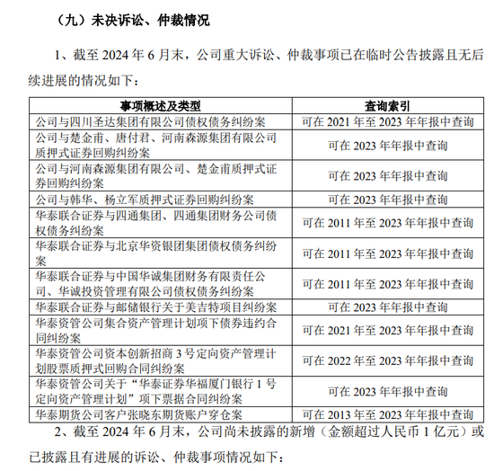 12月第一周上市公司相关金融机构涉诉公告及事件汇总