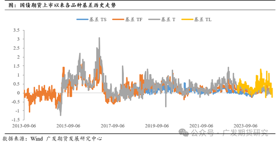 国债期货期现策略之一：分类与收益计算公式详解