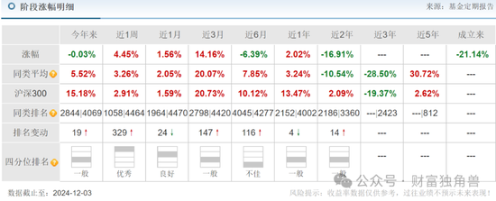 信达澳亚陷“老鼠仓”风波，李淑彦换手率高达873%，基民抱怨产品封闭期跌40％