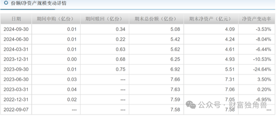 信达澳亚陷“老鼠仓”风波，李淑彦换手率高达873%，基民抱怨产品封闭期跌40％