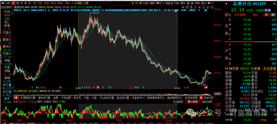 信达澳亚陷“老鼠仓”风波，李淑彦换手率高达873%，基民抱怨产品封闭期跌40％