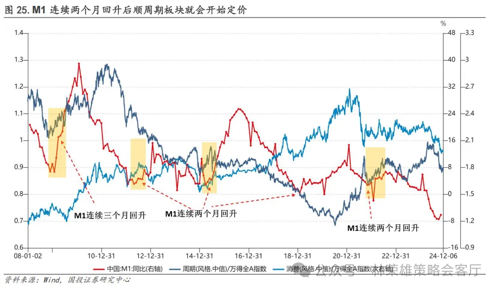 跨年行情启动了？微盘股到头没？