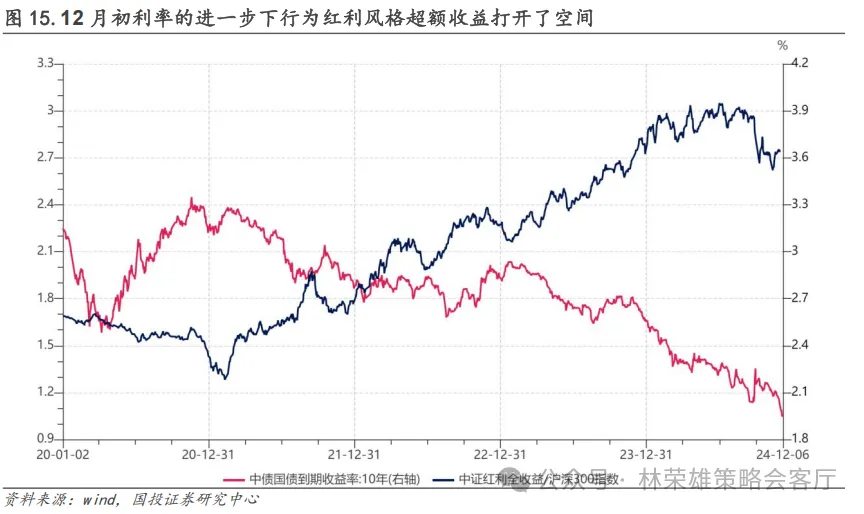 跨年行情启动了？微盘股到头没？