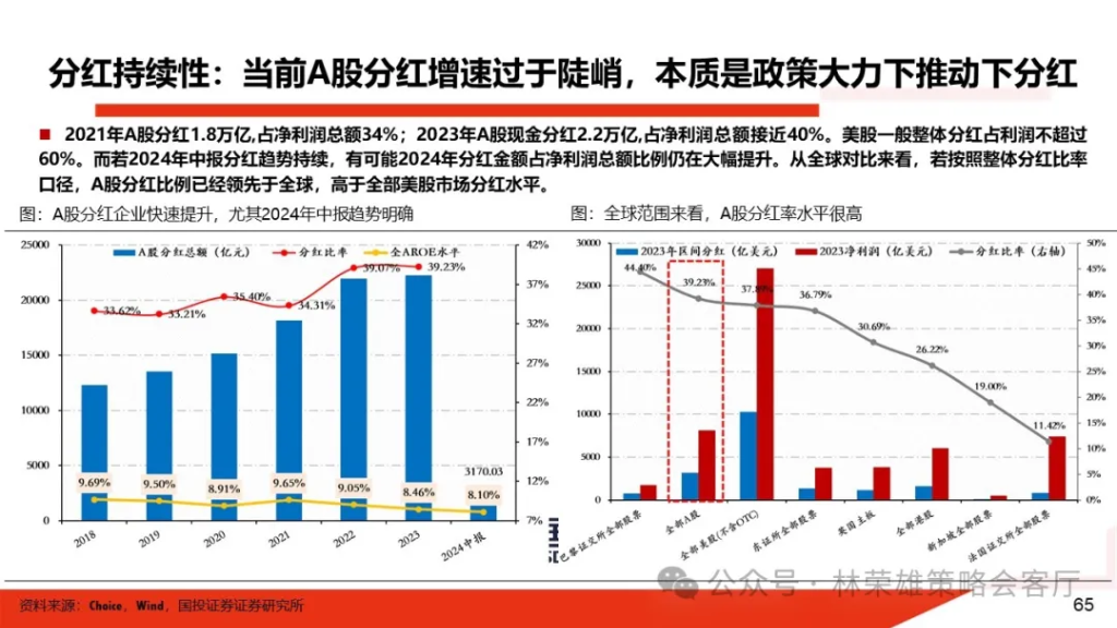 跨年行情启动了？微盘股到头没？