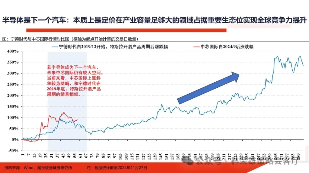 跨年行情启动了？微盘股到头没？