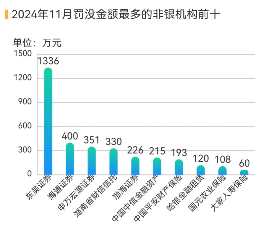 多家银行因吸存或存款绩效考核违规被重罚，长安责任险上海分公司等4家保司被法院“拉黑”