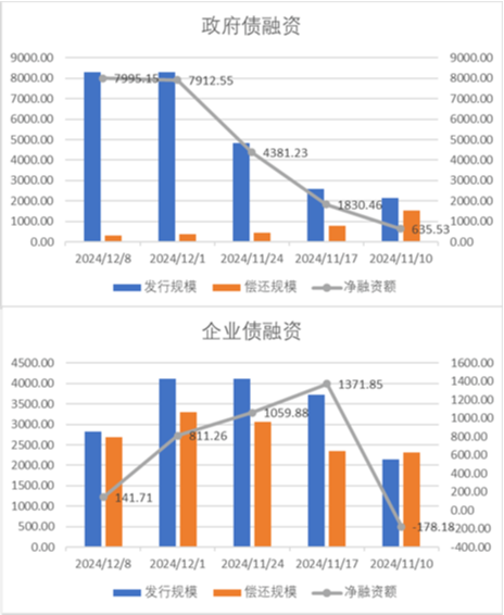 中加基金配置周报|韩国总统实施紧急戒严，美国失业率超预期上行