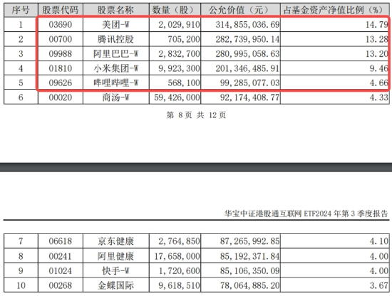 重返两万亿！金融科技爆量成交，大消费上热榜，食品ETF（515710）拉升2%！港股互联网ETF（513770）跳空收涨