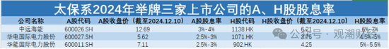 924新政后险资密集举牌 计算机、地产、公共事业列被举牌数量前三