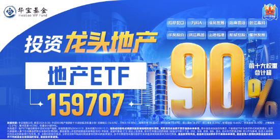 “高层定调+楼市回暖”，龙头地产连续活跃！地产ETF（159707）续涨1.15%，近五日获超2300万元资金增持