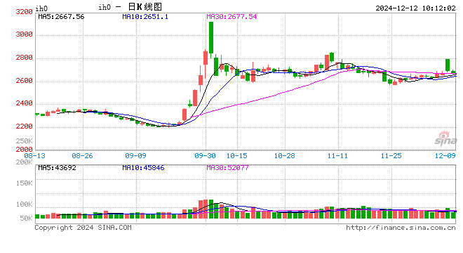 光大期货：12月12日金融日报