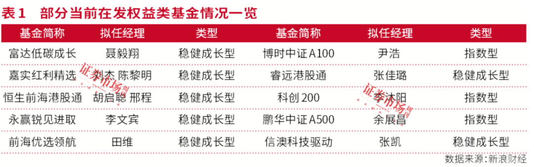 机构眼中的2025：大科技和消费蓝筹股兼具机会