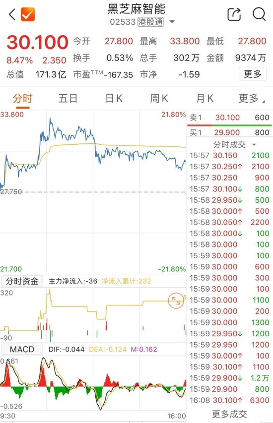 老铺黄金，年内涨近500%