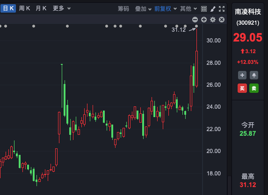 “豆包概念股”大涨，多家公司回应！