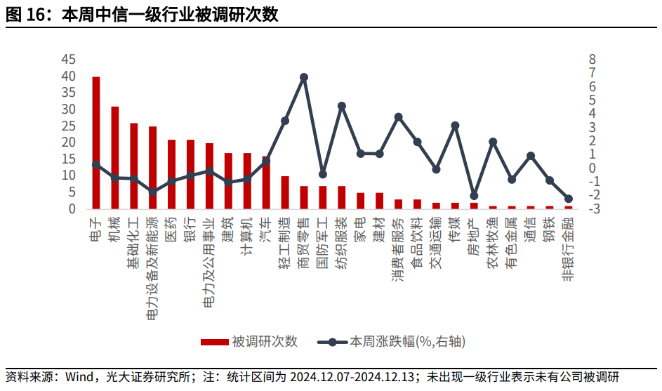 【光大金工】震荡或为年末市场主要特征——金融工程市场跟踪周报20241215