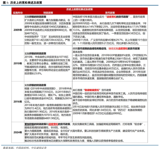 中信建投策略陈果：淡定面对波动，跨年行情继续