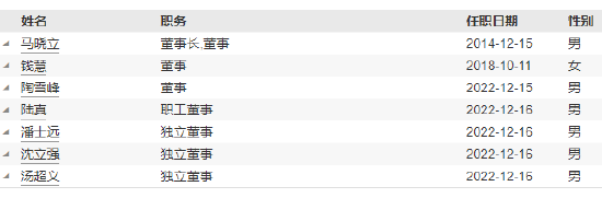 任期3年6个月 财通证券资管副总经理易勇离任