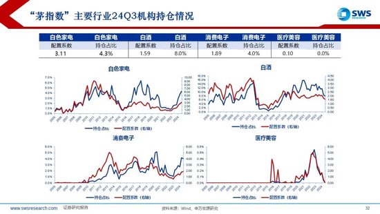 【申万宏源2025年行业比较投资策略】低估反转