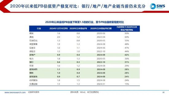 【申万宏源2025年行业比较投资策略】低估反转